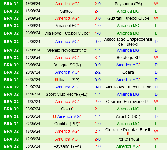 Ponte Preta vs America Mineiro