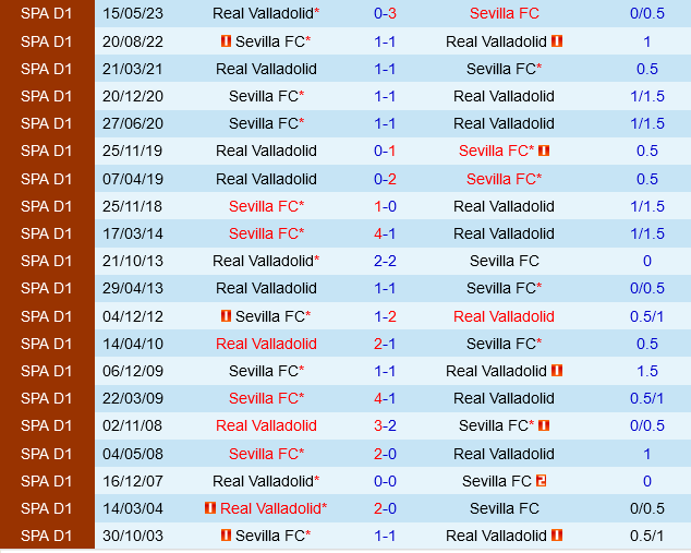 Sevilla vs Valladolid