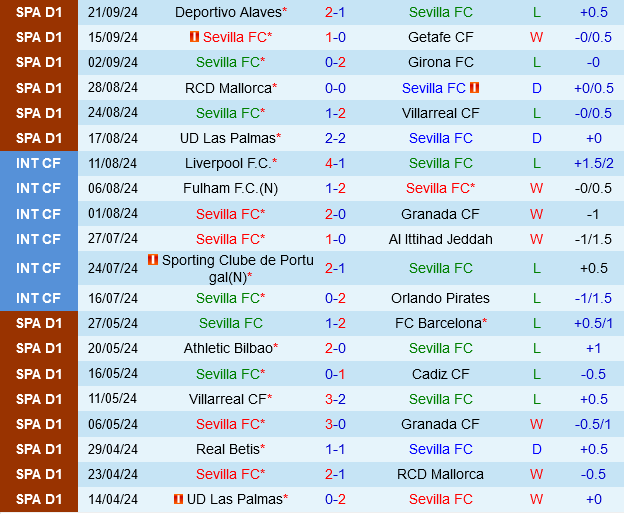 Sevilla vs Valladolid