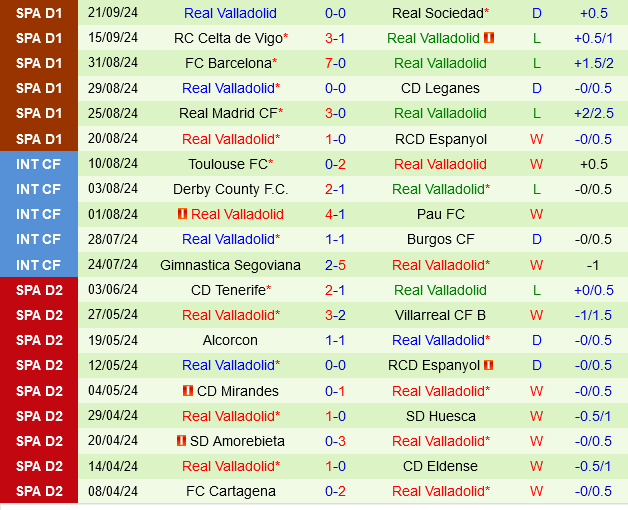 Sevilla vs Valladolid