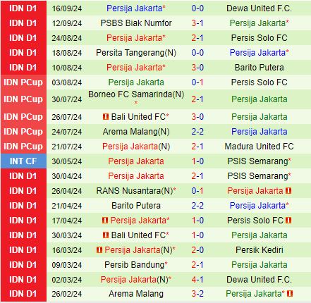 Nhận định Persib Bandung vs Persija Jakarta 15h30 ngày 239 (VĐQG Indonesia 202425) 3