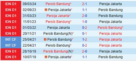 Nhận định Persib Bandung vs Persija Jakarta 15h30 ngày 239 (VĐQG Indonesia 202425) 1