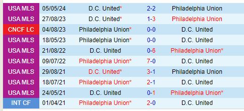 Nhận định Philadelphia Union vs DC United 5h15 ngày 239 (Nhà nghề Mỹ) 1