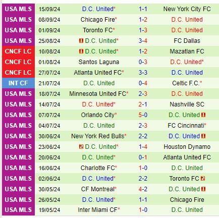 Nhận định Philadelphia Union vs DC United 5h15 ngày 239 (Nhà nghề Mỹ) 3