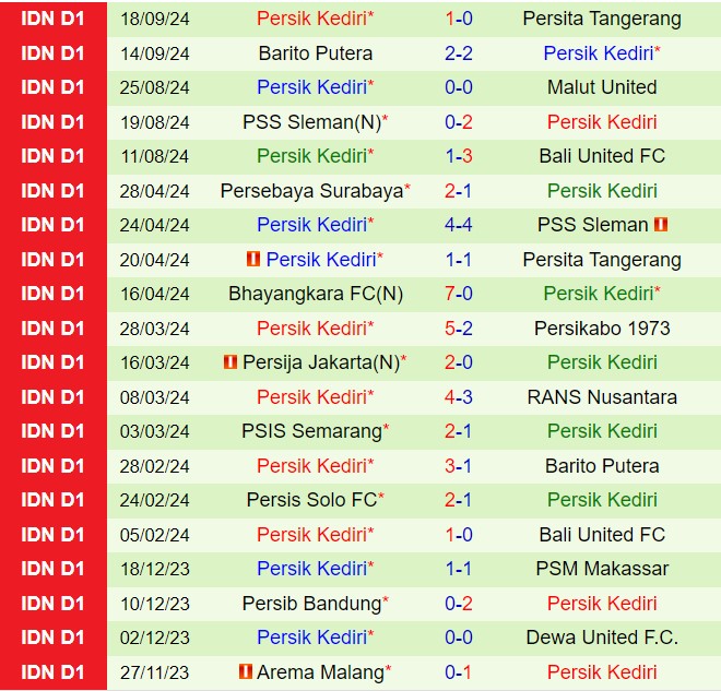 Nhận định Persis Solo vs Persik Kediri 15h30 ngày 239 (VĐQG Indonesia 202425) 3