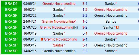 Nhận định Santos vs Novorizontino 7h00 ngày 249 (Hạng 2 Brazil) 1