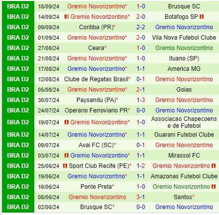 Nhận định Santos vs Novorizontino 7h00 ngày 249 (Hạng 2 Brazil) 3