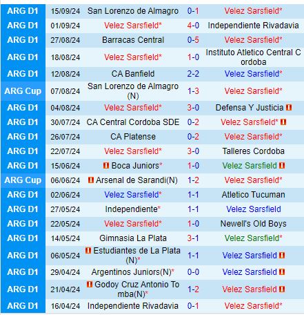 Nhận định Velez Sarsfield vs Estudiantes 7h00 ngày 249 (VĐQG Argentina) 2