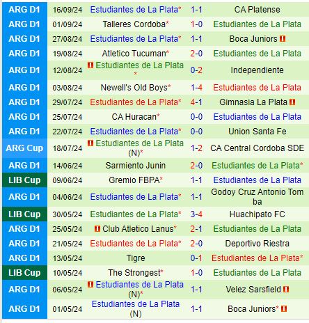 Nhận định Velez Sarsfield vs Estudiantes 7h00 ngày 249 (VĐQG Argentina) 3