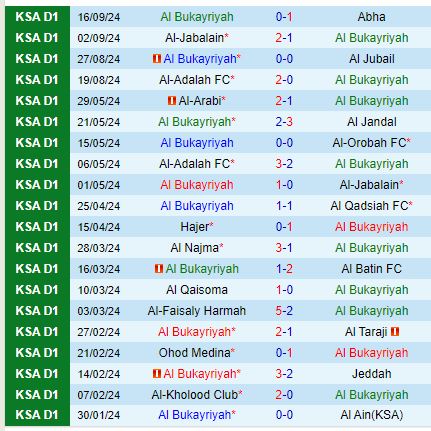 Nhận định Al Bukayriyah vs Al Hilal 22h35 ngày 249 (King’s Cup Saudi Arabia) 1