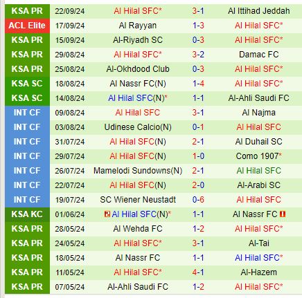Nhận định Al Bukayriyah vs Al Hilal 22h35 ngày 249 (King’s Cup Saudi Arabia) 2