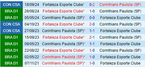 Nhận định Corinthians vs Fortaleza 7h30 ngày 259 (Copa Sudamericana) 1