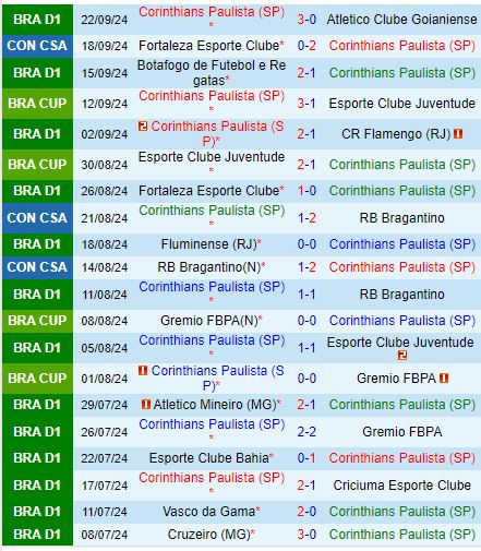 Nhận định Corinthians vs Fortaleza 7h30 ngày 259 (Copa Sudamericana) 2