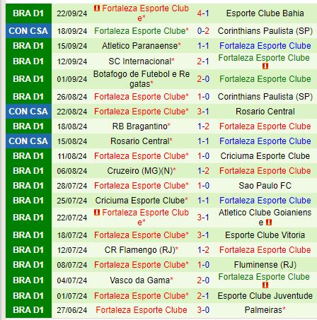 Nhận định Corinthians vs Fortaleza 7h30 ngày 259 (Copa Sudamericana) 3