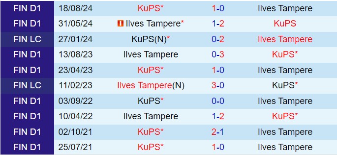 Nhận định Ilves vs KuPS 23h00 ngày 249 (VĐQG Phần Lan 2024) 1