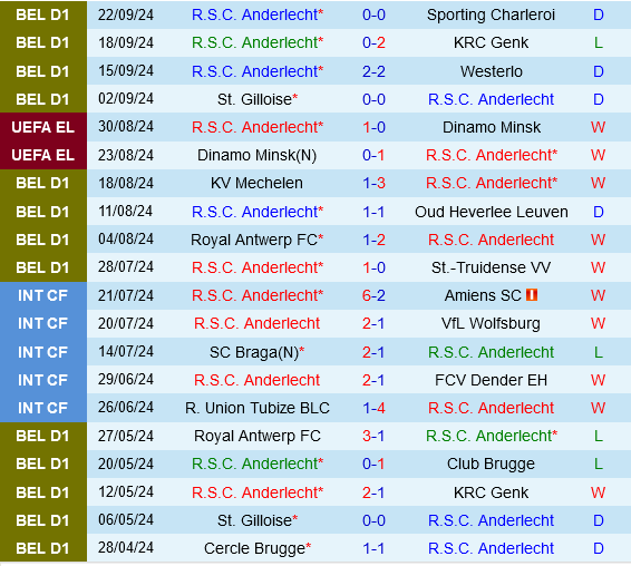 Anderlecht vs Ferencvarosi
