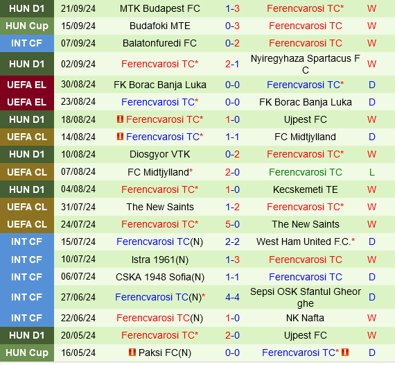 Anderlecht vs Ferencvarosi