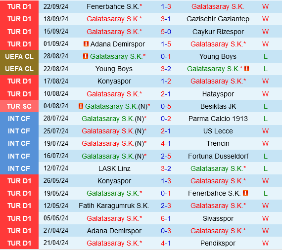 Galatasaray vs PAOK Galatasaray vs PAOK