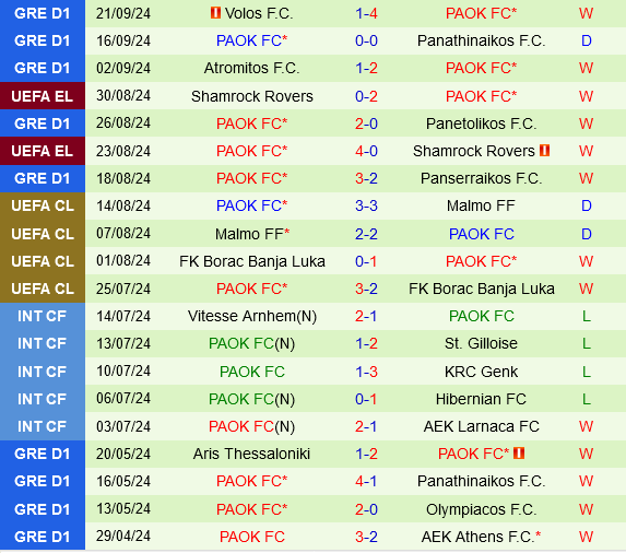 Galatasaray vs PAOK Galatasaray vs PAOK