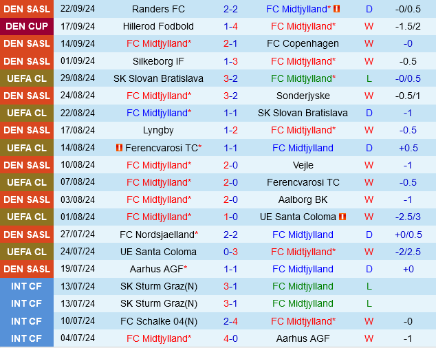 Midtjylland vs Hoffenheim