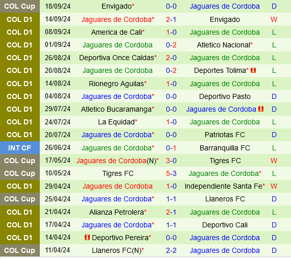 Millonarios vs Jaguares