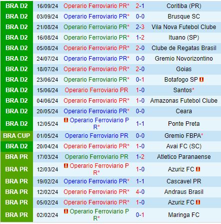 Nhận định Operario Ferroviario vs Guarani 5h00 ngày 259 (Hạng 2 Brazil 2024) 2