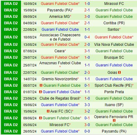 Nhận định Operario Ferroviario vs Guarani 5h00 ngày 259 (Hạng 2 Brazil 2024) 3