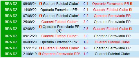 Nhận định Operario Ferroviario vs Guarani 5h00 ngày 259 (Hạng 2 Brazil 2024) 1
