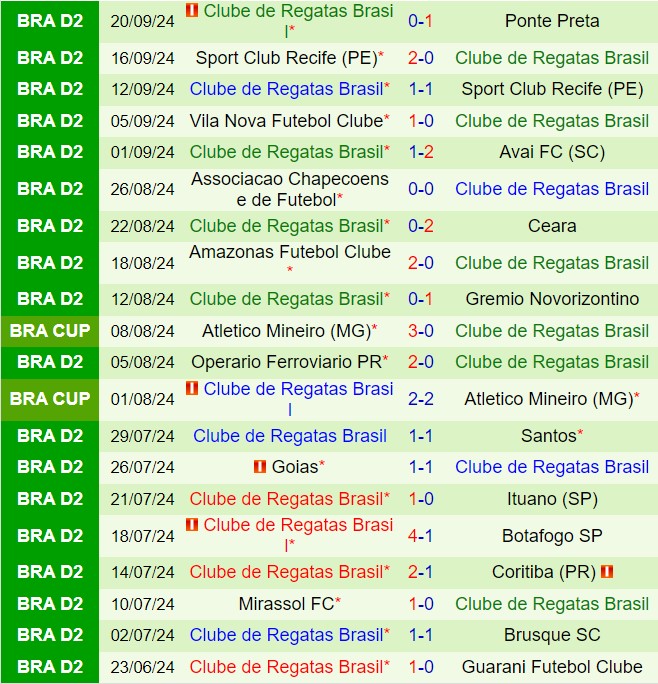 Nhận định Botafogo SP vs CRB 7h30 ngày 259 (Hạng 2 Brazil 2024) 3