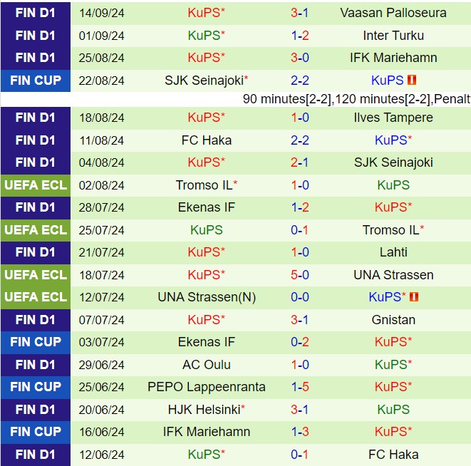 Nhận định Ilves vs KuPS 23h00 ngày 249 (VĐQG Phần Lan 2024) 3