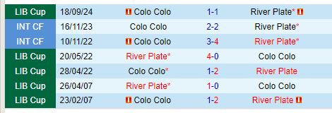 Nhận định River Plate vs Colo Colo 7h30 ngày 259 (Copa Libertadores) 1
