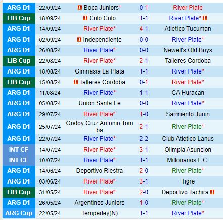 Nhận định River Plate vs Colo Colo 7h30 ngày 259 (Copa Libertadores) 2