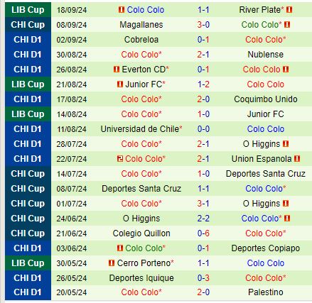 Nhận định River Plate vs Colo Colo 7h30 ngày 259 (Copa Libertadores) 3