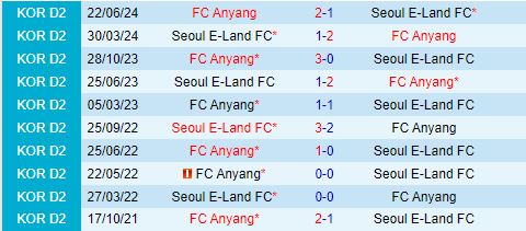 Nhận định Seoul E-Land vs Anyang 17h30 ngày 249 (Hạng 2 Hàn Quốc 2024) 1