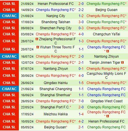 Nhận định Shandong Taishan vs Chengdu Rongcheng 18h35 ngày 249 (Cúp QG Trung Quốc 2024) 3