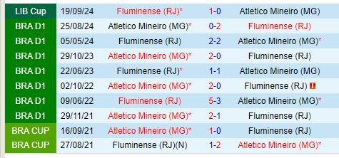 Nhận định Atletico Mineiro vs Fluminense 5h00 ngày 269 (Copa Libertadores) 1