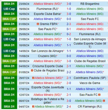 Nhận định Atletico Mineiro vs Fluminense 5h00 ngày 269 (Copa Libertadores) 2