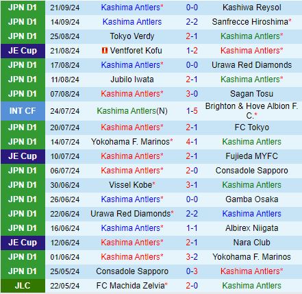 Kashima Antlers vs Vissel Kobe