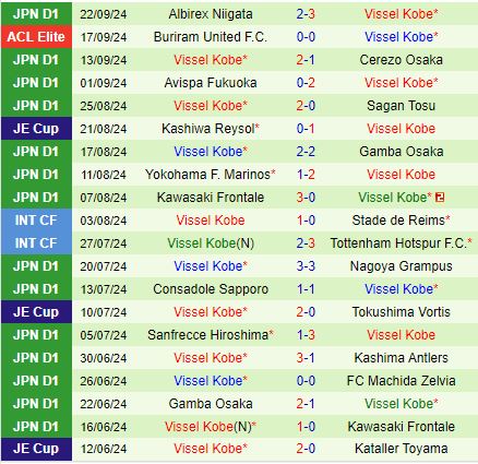 Kashima Antlers vs Vissel Kobe