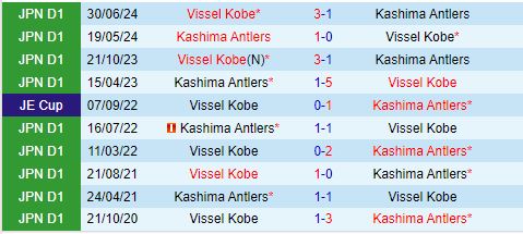 Kashima Antlers vs Vissel Kobe