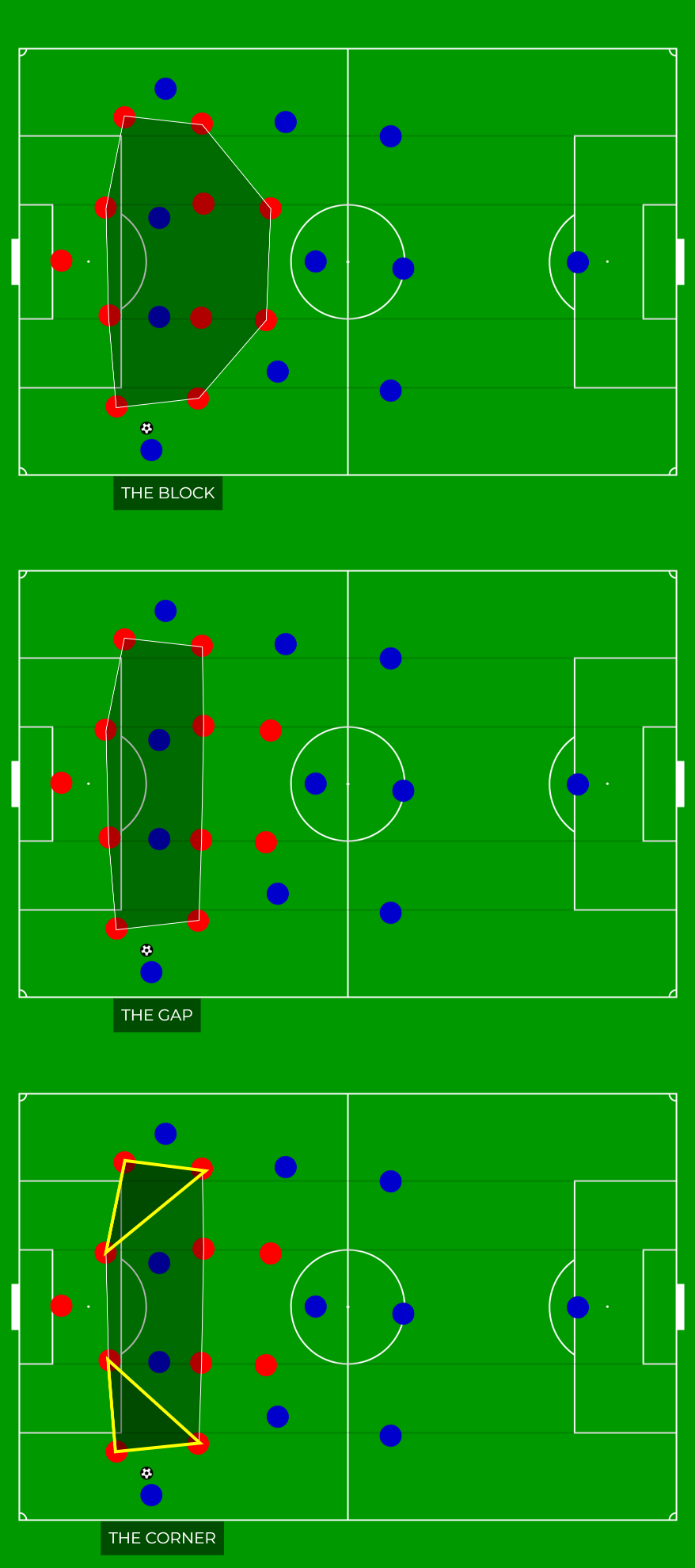 Khối bê tông 10 người của Arsenal và một Man City quá trung thành với triết lý 2 Khối bê tông 10 người của Arsenal và một Man City quá trung thành với triết lý 2