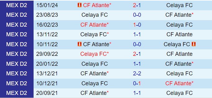 Nhận định Celaya vs Atlante 8h00 ngày 269 (Hạng 2 Mexico 202425) 1