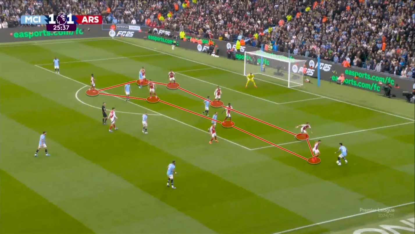 Khối bê tông 10 người của Arsenal và một Man City quá trung thành với triết lý 3 Khối bê tông 10 người của Arsenal và một Man City quá trung thành với triết lý 3