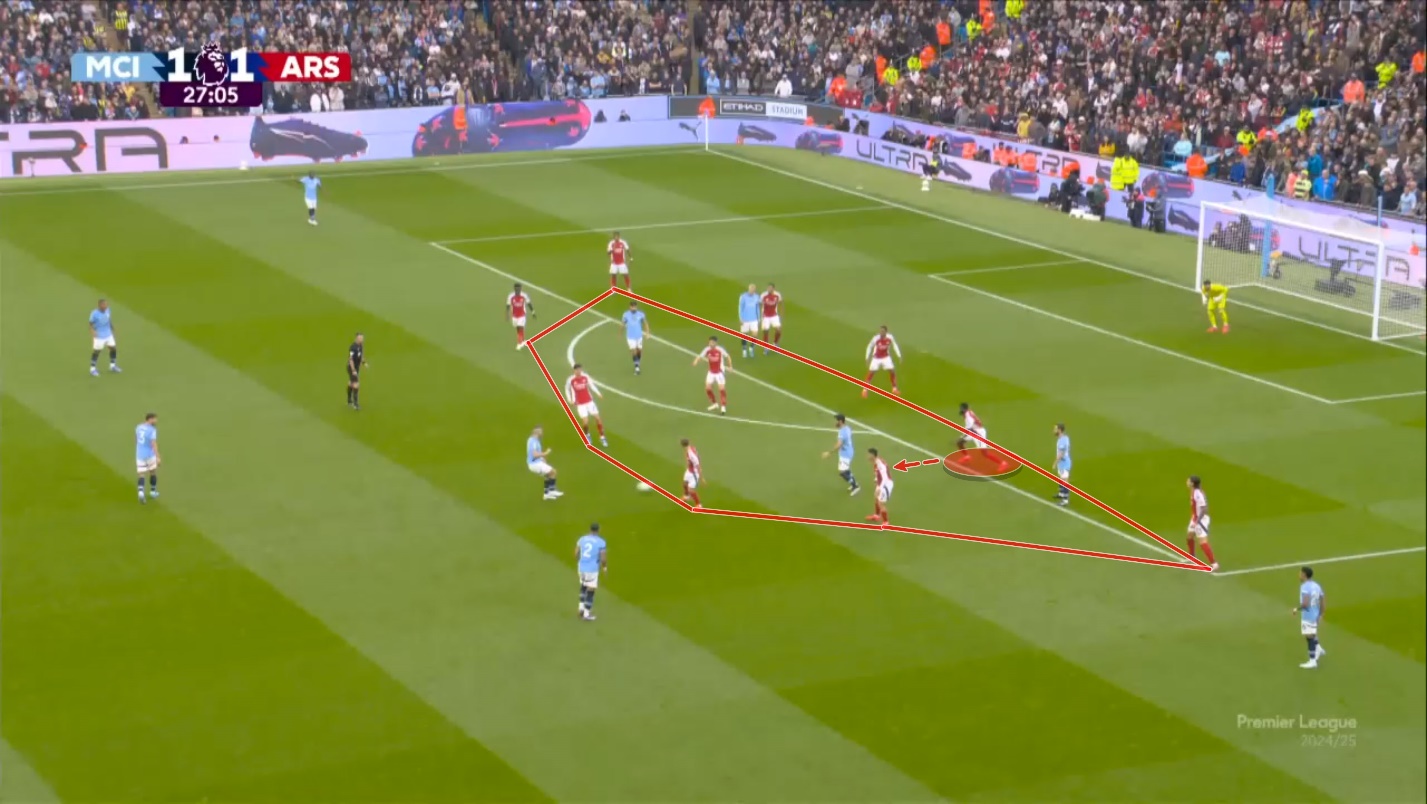 Khối bê tông 10 người của Arsenal và một Man City quá trung thành với triết lý 4 Khối bê tông 10 người của Arsenal và một Man City quá trung thành với triết lý 4