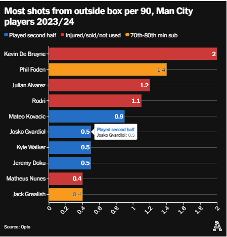 Phân tích Man City 2-2 Arsenal Pep Guardiola đã nghĩ ít tới mức kỳ quặc 9 Phân tích Man City 2-2 Arsenal Pep Guardiola đã nghĩ ít tới mức kỳ quặc 9