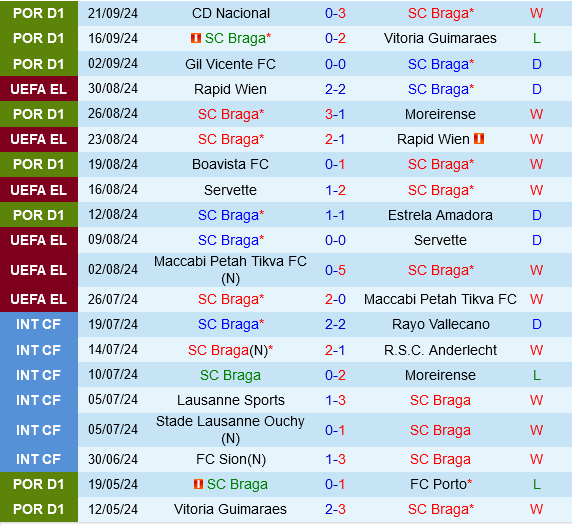 Braga vs Maccabi Tel Aviv