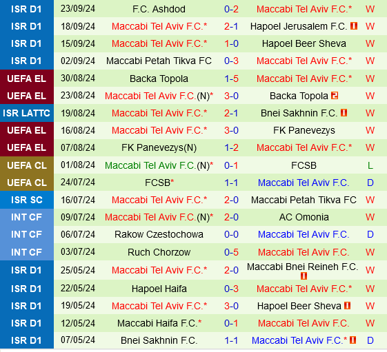 Braga vs Maccabi Tel Aviv