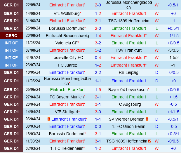 Frankfurt vs Viktoria Plzen