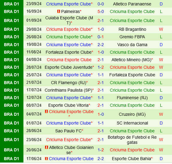 Gremio vs Criciuma Gremio vs Criciuma