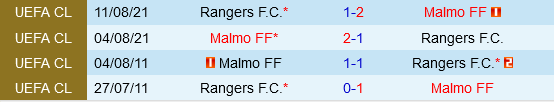 Malmo vs Rangers